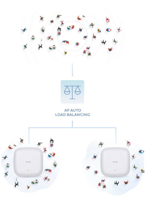 Punto acceso d - link dap - x3060 ax3000 | D - link - Imagen 6